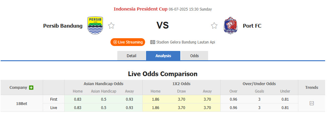 Nhận định, soi kèo Persib Bandung vs Port FC, 15h30 ngày 6/7: Tự tin phá dớp đối đầu - Ảnh 1