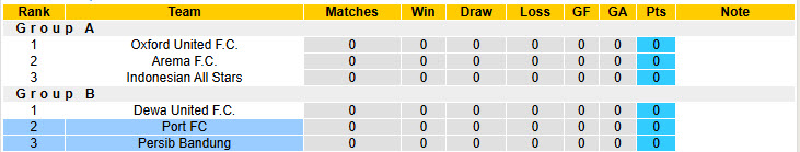 Nhận định, soi kèo Persib Bandung vs Port FC, 15h30 ngày 6/7: Tự tin phá dớp đối đầu - Ảnh 5