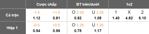 Nhận định, soi kèo Sarpsborg 08 vs Haugesund, 19h30 ngày 6/7: Kết quả dễ đoán - Ảnh 5