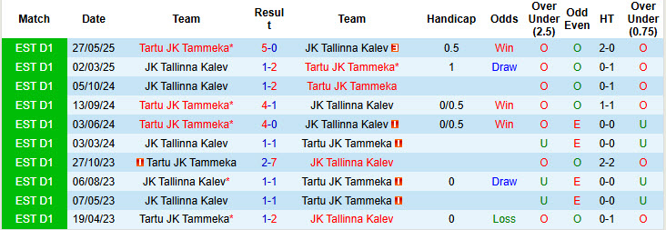 Nhận định, soi kèo Tallinna Kalev vs Tartu JK Tammeka, 21h00 ngày 6/7: Khách bắt nạt chủ nhà - Ảnh 4