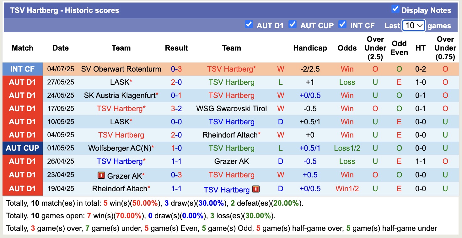 Nhận định, soi kèo TSV Hartberg vs Slovan Liberec, 21h00 ngày 7/7: Lần đầu chạm mặt - Ảnh 4