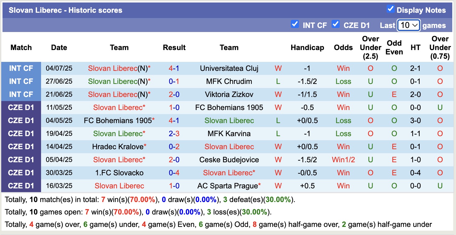 Nhận định, soi kèo TSV Hartberg vs Slovan Liberec, 21h00 ngày 7/7: Lần đầu chạm mặt - Ảnh 5