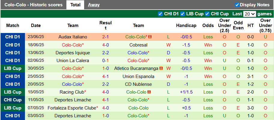 Nhận định, soi kèo Universidad Catolica vs Colo-Colo, 2h00 ngày 7/7: Chủ nhà kém cỏi - Ảnh 2