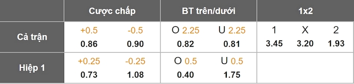 Nhận định, soi kèo Zamora FC vs Deportivo Tachira, 6h30 ngày 7/7: Khôn nhà dại chợ - Ảnh 1