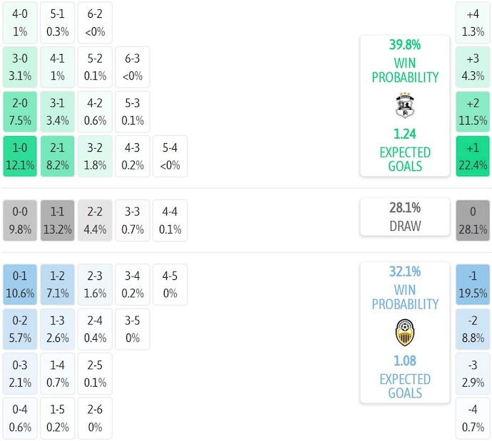 Nhận định, soi kèo Zamora FC vs Deportivo Tachira, 6h30 ngày 7/7: Khôn nhà dại chợ - Ảnh 6