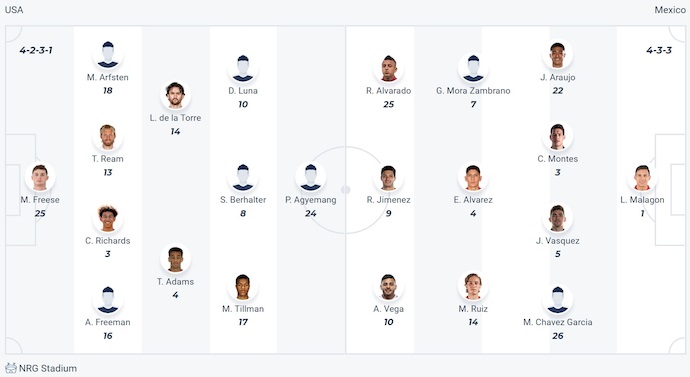 Soi kèo phạt góc Mỹ vs Mexico, 6h00 ngày 7/7 - Ảnh 5