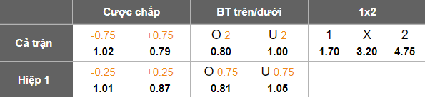 Nhận định, soi kèo America MG vs Athletic Club MG, 07h00 ngày 8/7: Nối dài ngày vui - Ảnh 5
