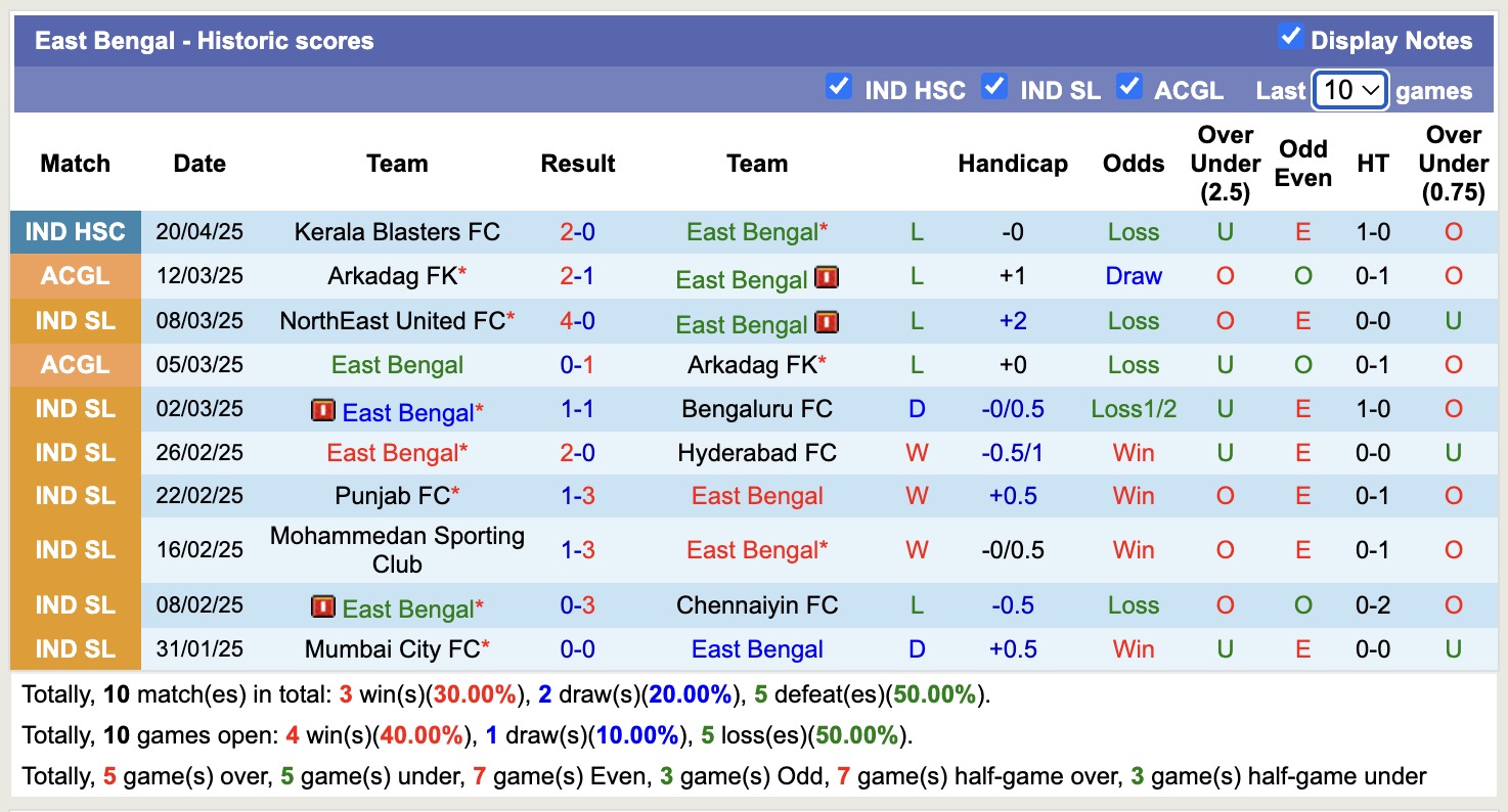 Nhận định, soi kèo BSS Sporting Club vs East Bengal, 16h30 ngày 8/7: Lâu ngày gặp lại - Ảnh 2