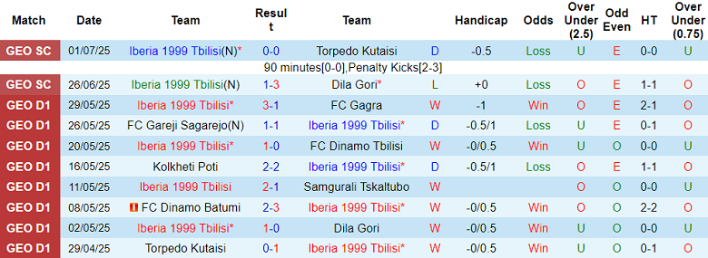 Nhận định, soi kèo Iberia vs Malmo, 23h00 ngày 8/7: Bất ngờ? - Ảnh 1
