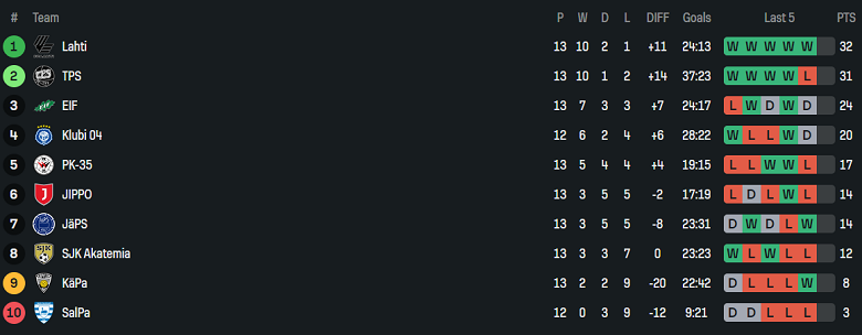 Nhận định, soi kèo JIPPO vs JaPS, 22h30 ngày 8/7: Khó cho cửa dưới - Ảnh 4