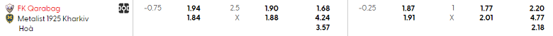 Nhận định, soi kèo Metalist 1925 vs Qarabag, 22h30 ngày 7/7: Bất ngờ? - Ảnh 3