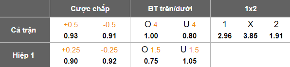 Nhận định, soi kèo VIFK Vaasa vs VPS Akatemia, 22h30 ngày 7/7: Cửa dưới thắng thế - Ảnh 5