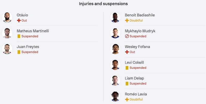 Soi kèo phạt góc Fluminense vs Chelsea, 2h00 ngày 9/7 - Ảnh 4