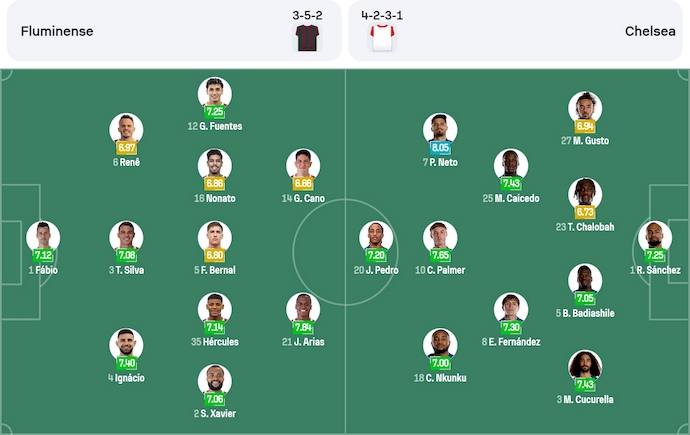 Soi kèo phạt góc Fluminense vs Chelsea, 2h00 ngày 9/7 - Ảnh 5