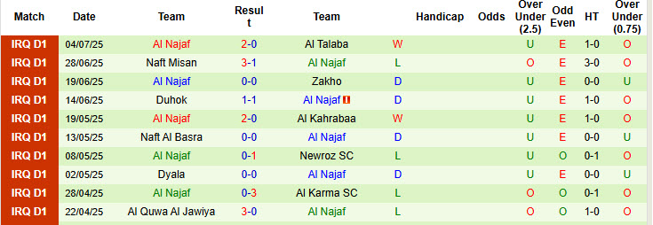 Nhận định, soi kèo Al Quwa Al Jawiya vs Al Najaf, 23h00 ngày 8/7: Điểm tựa vững chắc - Ảnh 3