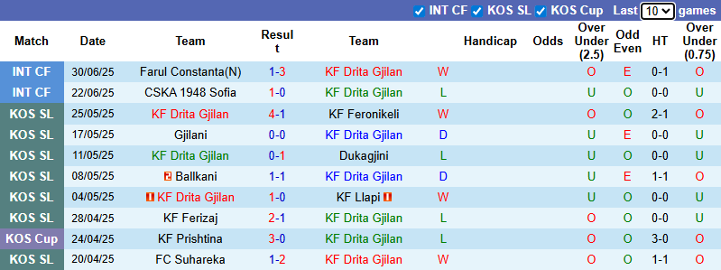 Nhận định, soi kèo Drita Gjilan vs Differdange, 1h00 ngày 9/7: Tận dụng lợi thế - Ảnh 2
