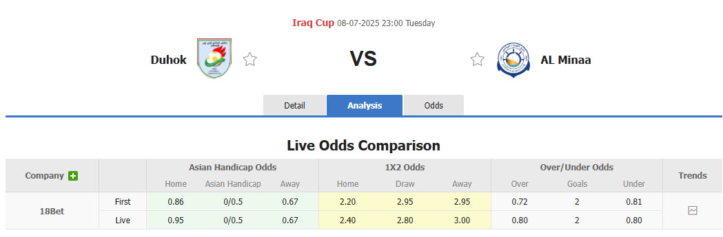 Nhận định, soi kèo Duhok vs Al Minaa Basra, 23h00 ngày 8/7: Thất vọng triền miên - Ảnh 1