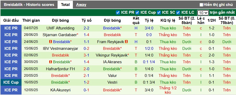 Nhận định, soi kèo Egnatia vs Breidablik, 02h00 ngày 9/7: Ca khúc khải hoàn - Ảnh 1
