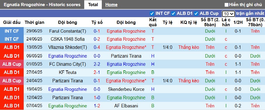 Nhận định, soi kèo Egnatia vs Breidablik, 02h00 ngày 9/7: Ca khúc khải hoàn - Ảnh 2