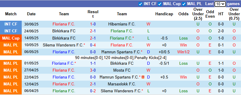 Nhận định, soi kèo Floriana vs Haverfordwest County, 0h30 ngày 9/7: Khách cầu hòa - Ảnh 3