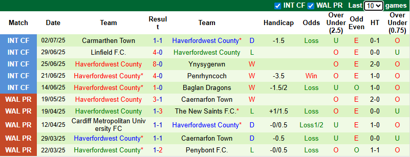 Nhận định, soi kèo Floriana vs Haverfordwest County, 0h30 ngày 9/7: Khách cầu hòa - Ảnh 4