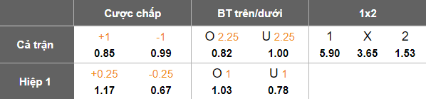 Nhận định, soi kèo Iberia vs Malmo, 23h00 ngày 8/7: Bất ngờ? - Ảnh 3