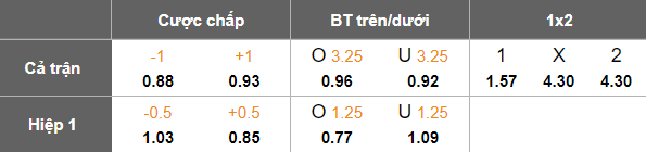 Nhận định, soi kèo JIPPO vs JaPS, 22h30 ngày 8/7: Khó cho cửa dưới - Ảnh 5