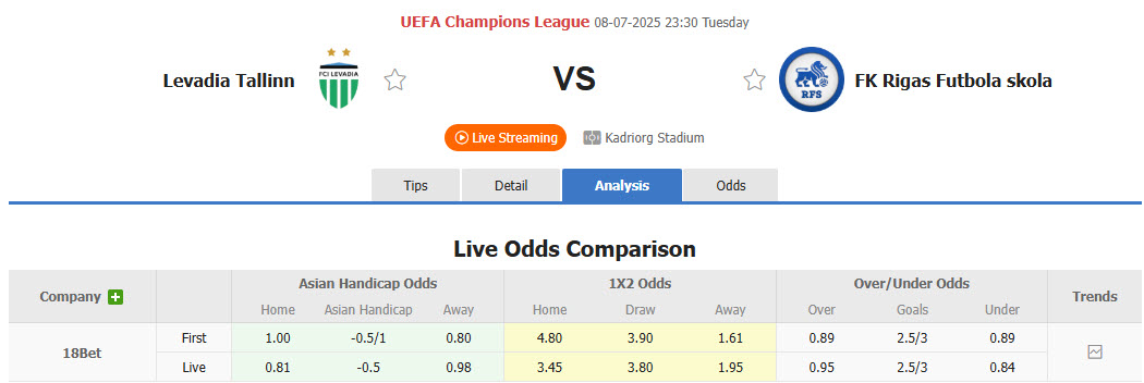 Nhận định, soi kèo Levadia Tallinn vs Rigas Futbola Skola, 23h30 ngày 8/7: Không quá vội vàng - Ảnh 1