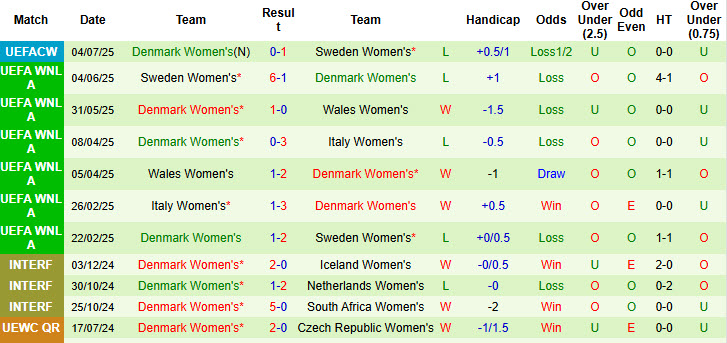 Nhận định, soi kèo Nữ Đức vs Nữ Đan Mạch, 23h00 ngày 8/7: Tiễn đối thủ ra về - Ảnh 3