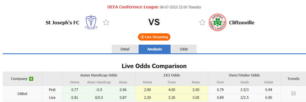 Nhận định, soi kèo St Joseph's vs Cliftonville, 23h00 ngày 8/7: Khách tự tin giành điểm - Ảnh 1