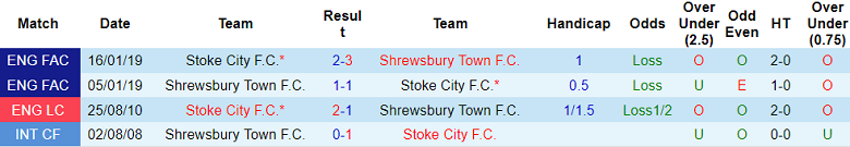 Nhận định, soi kèo Stoke City vs Shrewsbury Town, 19h00 ngày 9/7: Game dễ - Ảnh 3