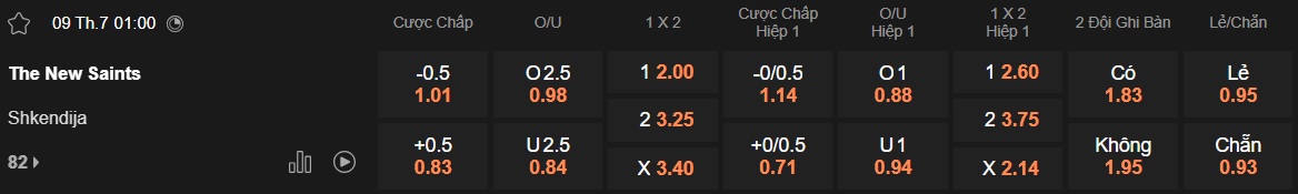 Nhận định, soi kèo The New Saints vs Shkendija, 01h00 ngày 9/7: Bệ phóng sân nhà - Ảnh 4