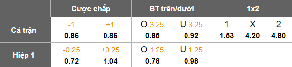 Nhận định, soi kèo TPV Tampere vs MuSa, 23h00 ngày 8/7: Nối dài ngày vui - Ảnh 5