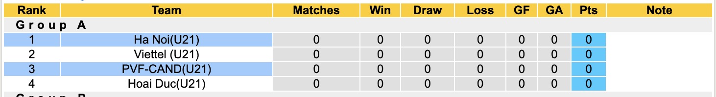 Nhận định, soi kèo U21 Hà Nội vs U21 PVF-CAND, 15h00 ngày 9/7: Tin vào U21 Hà Nội - Ảnh 4