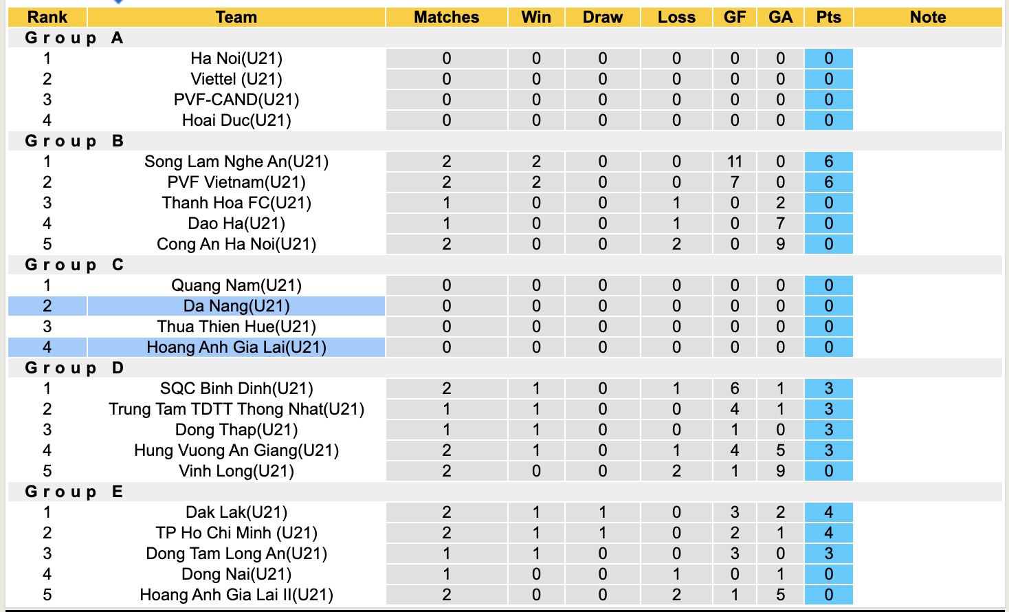 Nhận định, soi kèo U21 Hoàng Anh Gia Lai vs U21 Đà Nẵng, 15h00 ngày 9/7: Đối thủ khó chịu - Ảnh 4
