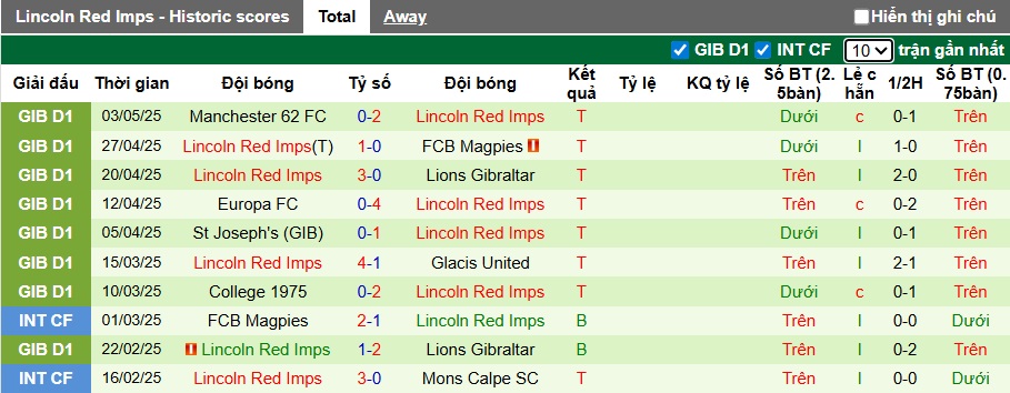Nhận định, soi kèo Vikingur Gota vs Lincoln Red Imps, 01h00 ngày 8/7: Tin vào cửa trên - Ảnh 3