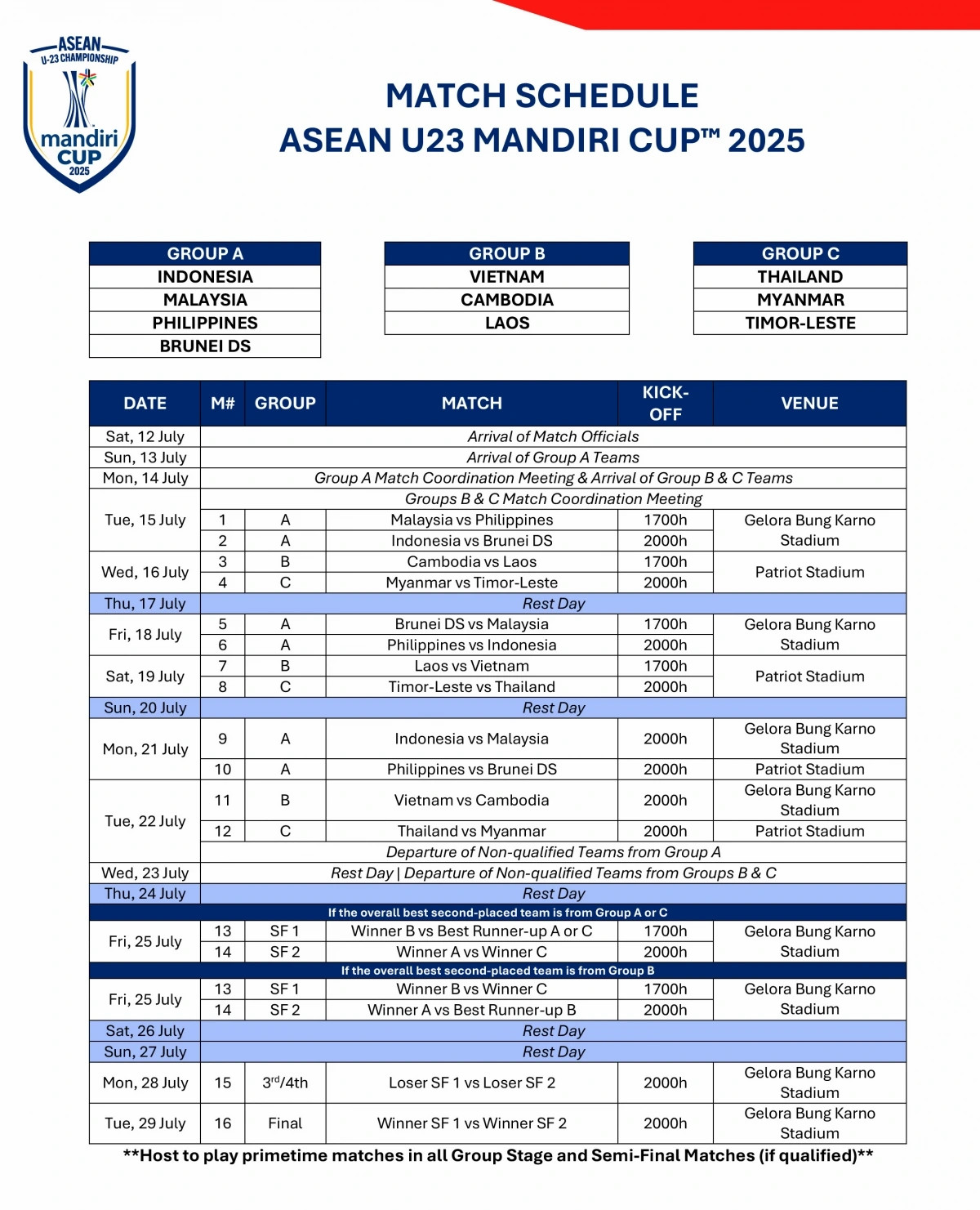 Lịch thi đấu của U23 Việt Nam tại giải U23 Đ&ocirc;ng Nam &Aacute; 2025 - Ảnh 2