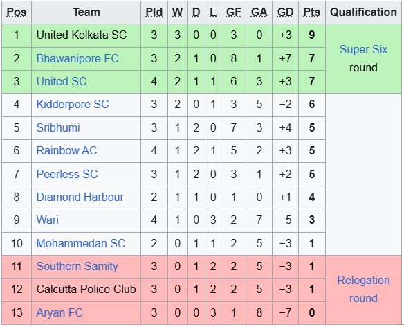 Nhận định, soi kèo ARYAN Club vs Southern Samity, 16h30 ngày 10/7: Điểm số đầu tiên - Ảnh 4