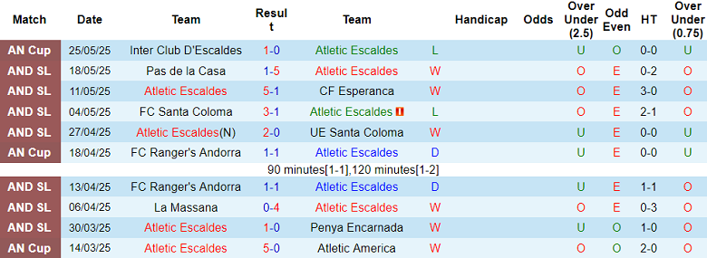 Nhận định, soi kèo Atletic Escaldes vs F91 Dudelange, 21h00 ngày 10/7: Oan gia ngõ hẹp - Ảnh 1