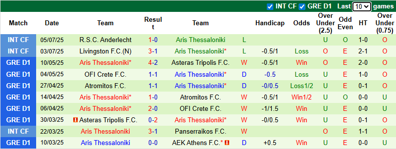 Nhận định, soi kèo AZ Alkmaar vs Aris Thessaloniki, 23h00 ngày 9/7: Cửa dưới sáng nước - Ảnh 3