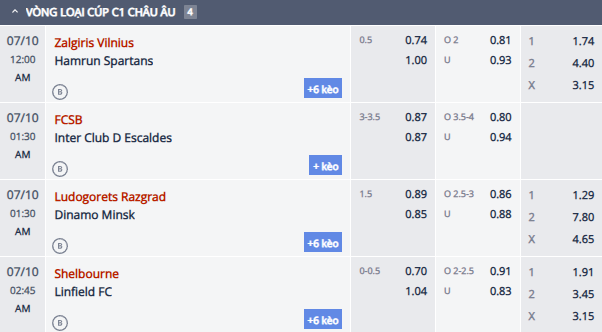 Nhận định, soi kèo FCSB vs Inter Club D'Escaldes, 0h30 ngày 10/7: Thị uy sức mạnh - Ảnh 1