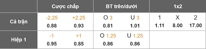 Nhận định, soi kèo FK Borac vs Santa Coloma, 2h00 ngày 11/7: Đẳng cấp khác biệt - Ảnh 1