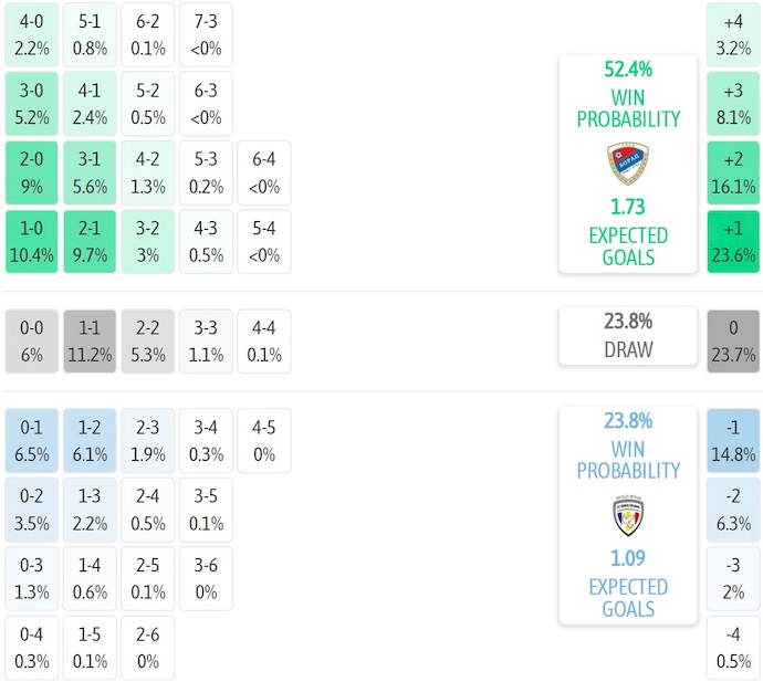 Nhận định, soi kèo FK Borac vs Santa Coloma, 2h00 ngày 11/7: Đẳng cấp khác biệt - Ảnh 4