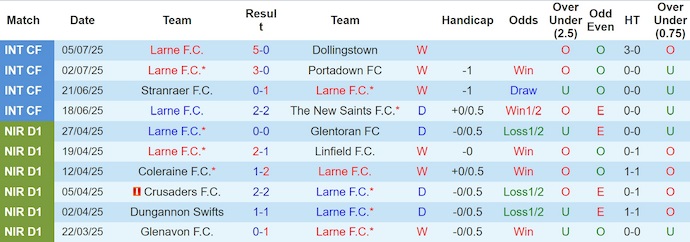 Nhận định, soi kèo Larne FC vs FK Auda, 2h00 ngày 11/7: Ngang sức - Ảnh 2