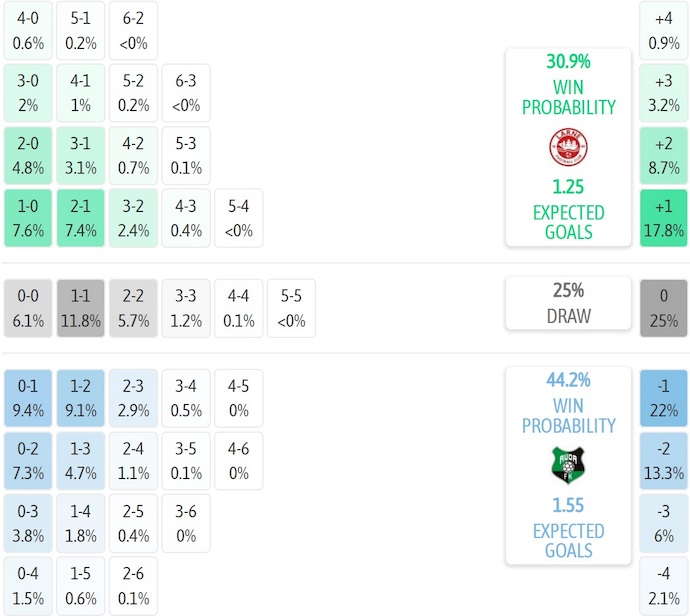 Nhận định, soi kèo Larne FC vs FK Auda, 2h00 ngày 11/7: Ngang sức - Ảnh 4