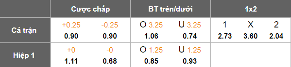 Nhận định, soi kèo LASK vs Brondby, 22h00 ngày 9/7: Khách hoan ca - Ảnh 3