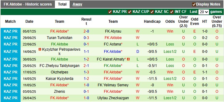 Nhận định, soi kèo Legia Warszawa vs Aktobe, 2h00 ngày 11/7: Khoảng cách khó san lấp - Ảnh 2