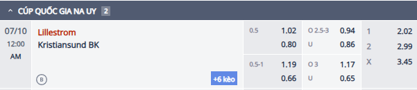 Nhận định, soi kèo Lillestrom vs Kristiansund, 23h00 ngày 9/7: Chủ nhà tự tin - Ảnh 1