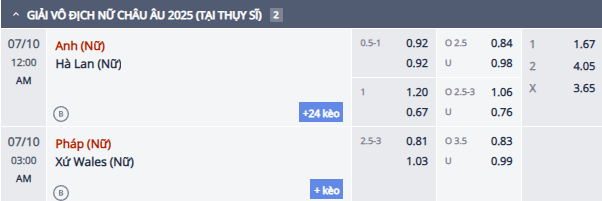 Nhận định, soi kèo Nữ Anh vs Nữ Hà Lan, 23h00 ngày 9/7: Tiếp đà hưng phấn - Ảnh 1