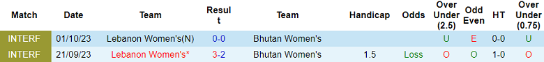 Nhận định, soi kèo nữ Bhutan vs nữ Lebanon, 23h00 ngày 10/7: Khó cho cửa trên - Ảnh 3